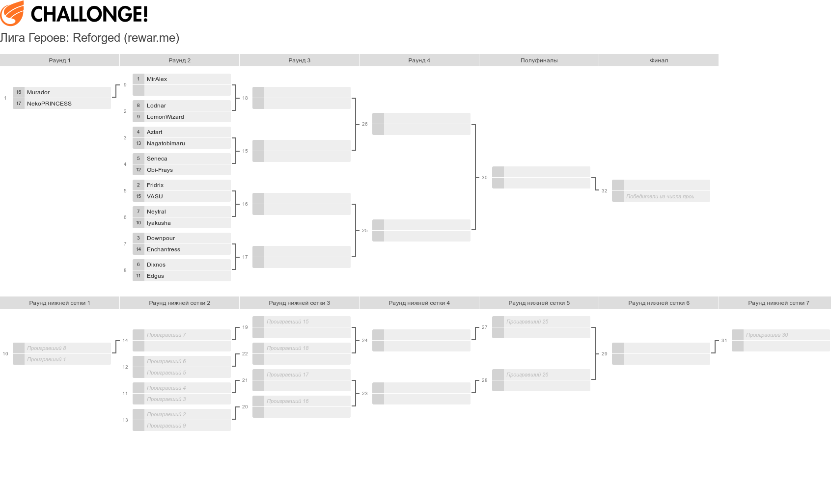 Турнирная таблица турнира претендентов 2024